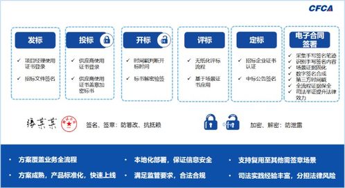 安全高效 CFCA協(xié)同簽名產品助力電子招投標行業(yè)穩(wěn)健發(fā)展