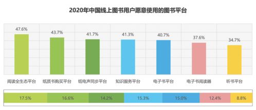 喜馬拉雅App信息整理與分析（上） 數(shù)字內(nèi)容制作服務(wù)