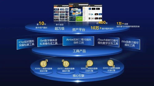 艾迪普攜手英偉達(dá)NVIDIA Inception加速計(jì)劃，開(kāi)啟多領(lǐng)域數(shù)字內(nèi)容制作新篇章