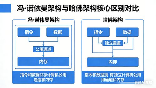 Arm架構(gòu)深度解析 從基礎(chǔ)概念到核心服務(wù)