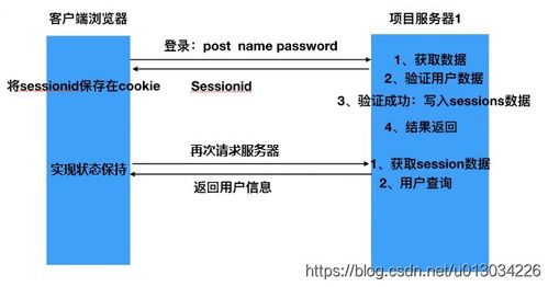 Spring Security中Session與Token的數(shù)據(jù)處理與存儲(chǔ)支持服務(wù)詳解