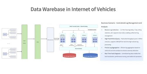 數(shù)據(jù)倉庫 AI時(shí)代首選的Data API、數(shù)據(jù)處理與存儲(chǔ)支持服務(wù)